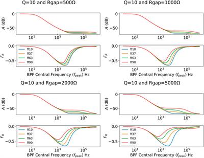 Oscillation-Based Spectroscopy for Cell-Culture Monitorization